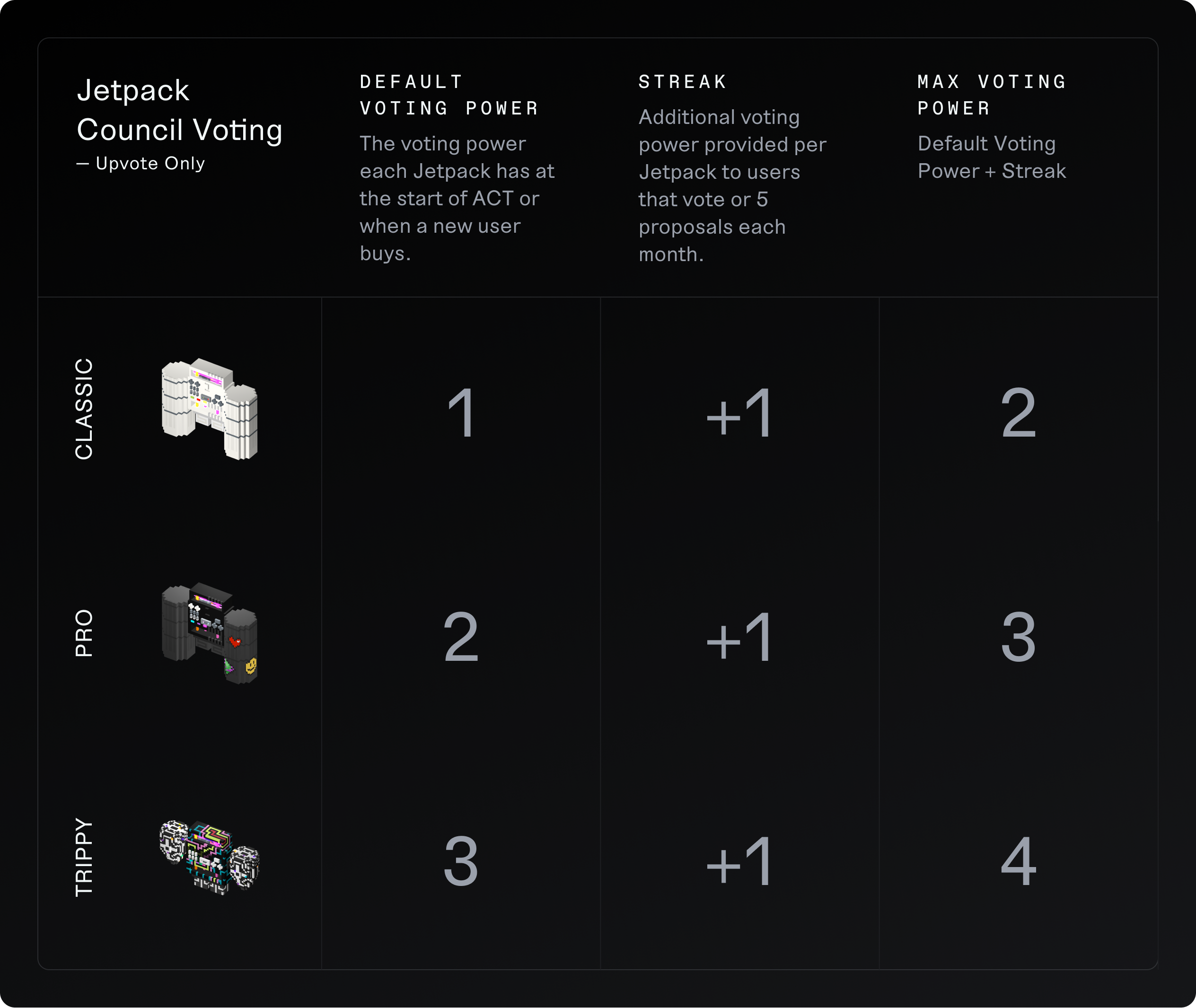 Jetpack-Council-Voting-Table-Subscript-1